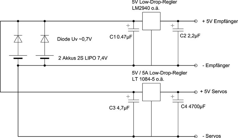 LowDrop für Empfänger und Servos