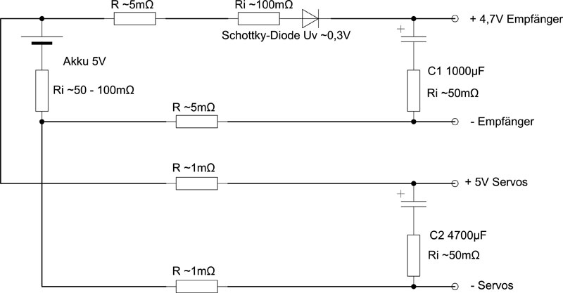 Stromversorgung mit Kondensatoren und Diode